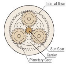 Customized CNC Turning Accuracy Class 8-7 Stepper Motor Internal Gear